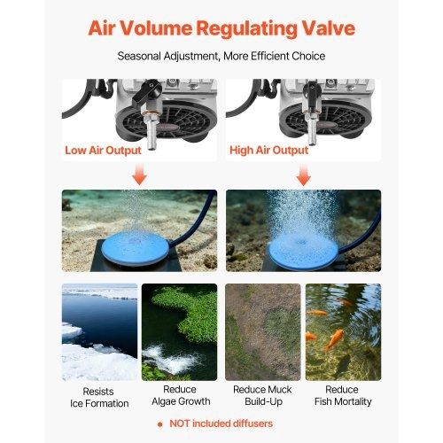 Pond Aerator, 5.2CFM 4/5HP Air Compressor, Lake Aerator for Ponds up to 3 Acres, Overheat Protection & Anti-Backflow Valve, 590W Powerful Motor
