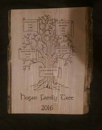 Fingerprint Trees