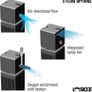 SICCE Shark PRO 700 Internal Filter, 700 l/h - (120-200L) Fresh & Marine Image 4
