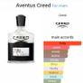 Creed Aventus Image 2