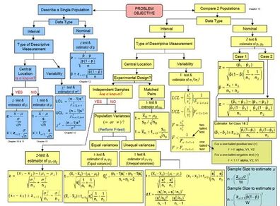 Maths Lessons All Levels