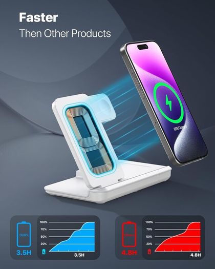 Foldable 3 in 1 Wireless Charging Station for Apple Devices, Wireless Charger Stand with 20W PD Adapter for iPhone 17/16/15/14/13/12/11, Apple Watch & AirPods Charging Dock White
