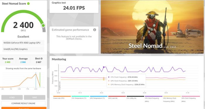 Hp Omen Trascend 14 Gaming Laptop 16-Core Ultra 7/RTX4060 8GB
