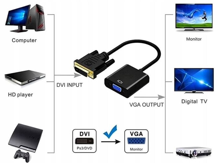 DVI-D 24+1 pin to VGA cable adapter