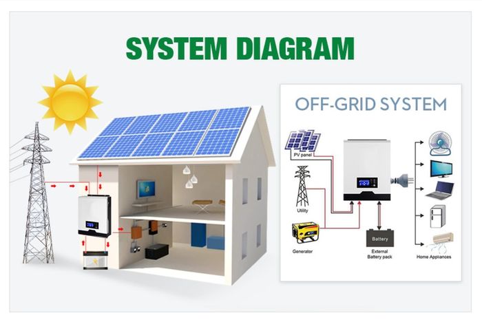 2400W 220V 40A MPPT 3Kva Solar Pure Sine Wave Inverter 50Hz Off Grid Inverter 24V Battery Charger ATS