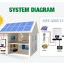 2400W 230V 40A MPPT 3Kva Solar Pure Sine Wave Inverter 50Hz Off Grid Inverter 24V Battery Charger ATS Image 2