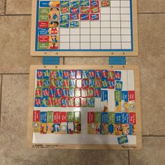 Magnetic Responsibility Chart