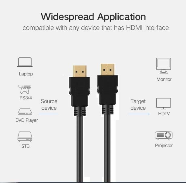 Hdmi Cable 1m High Quality High Speed 18gbps Hdmi Male To Male