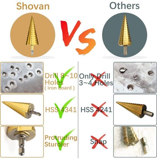 3PCS HSS Step Bits Set High Speed Steel Step Drill Bits Set - (4-12mm, 4-20mm and 4-32 mm) Cone Drill Bits Hole Cutter for Wood Stainless Steel Sheet Metal (FREE POSTAGE)
