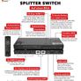 HDMI 2.1 eARC - Remote controlled splitter switch Image 4