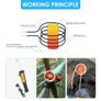 1000W Flameless Magnetic Induction Heater Image 3