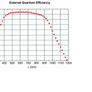 Solar PV Power Meter (Pyranometer) Solarimeter, Irradiation sensor, Irradiance sensor, Pyranometer Image 3