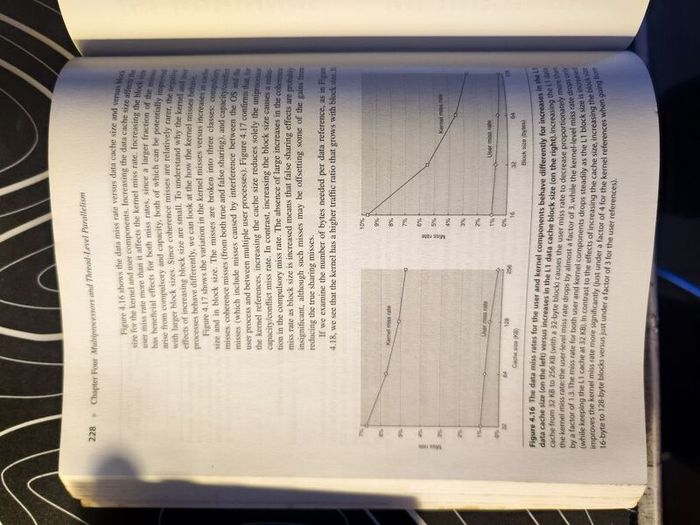 Programming books