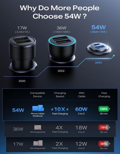 Car Charger Adapter USB C 54W 12V USB Socket [USBC 36W+USBA 18W] 60W USB C Cable PD3.0 Car Phone Charger Cigarette Lighter USB Charger for iPhone 16 Pro 16e Samsung S25 Ultra Car Accessories