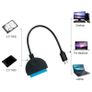 USB 3.1 (Type-C) to SATA 3.0 (5Gbps) Converter Adapter Cable for 2.5" SATA HDD/SSD (Brand New/Warranty) Image 9