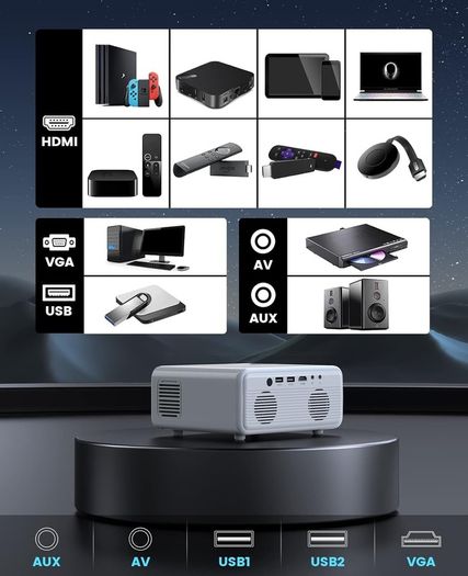 Mini Projector, ClokoWe WiFi Projector with Projector 1080P Full HD, 14000 Lux Portable Video 4K Projector Compatible with iphone TV Stick PS5 HDMI USB, Multimedia Home Movie Theater Projector