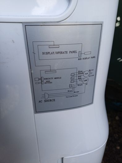 3 Dehumidifiers