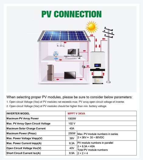 2400W 230V 40A MPPT 3Kva Solar Pure Sine Wave Inverter 50Hz Off Grid Inverter 24V Battery Charger ATS