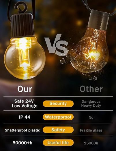 Garden String Festoon Lights - 17M / 55.77FT Garden LED Lights Outdoor Lights Mains Powered Waterproof & 25 Shatterproof Outdoor Patio Lights for Backyard Gazebo Pergola Cafe Party