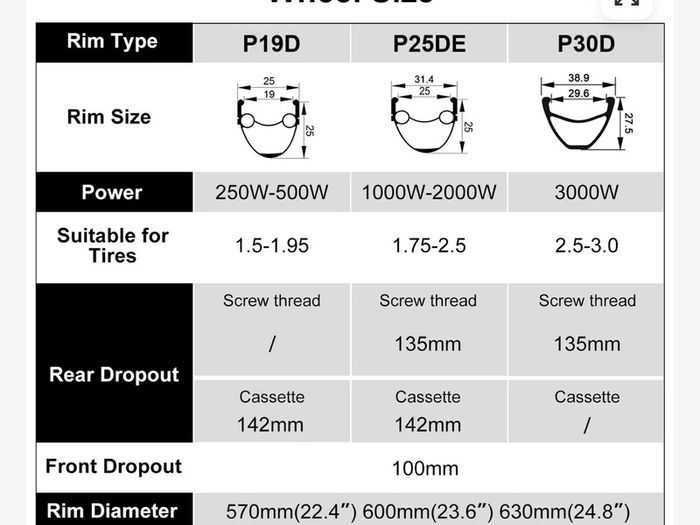 eSoulbike 52V 2000W Rear Hub Ebike Conversion Kit