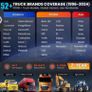CRP129 HD Heavy Duty Truck coaches diggers , dumpers, tractor machinery, commercial 24v system Image 10