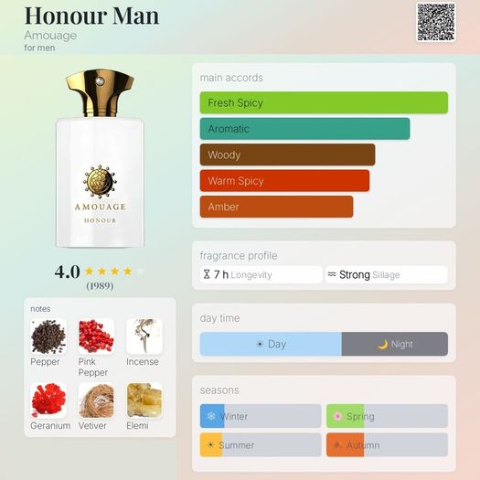 Amouage - Honour Man