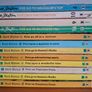 Famous Five Vintage Paperbacks Image 2