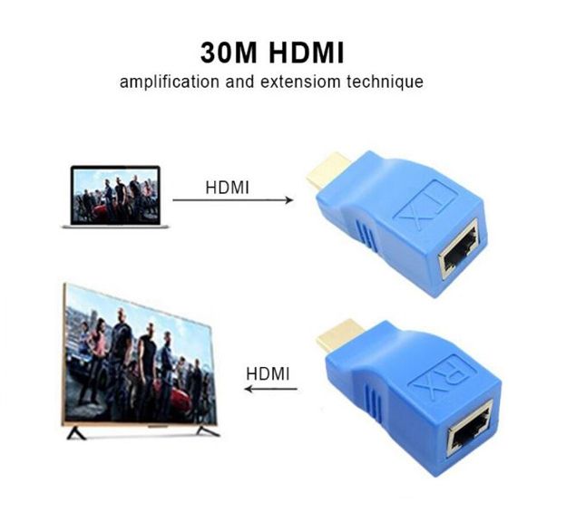 HDMI To RJ45 Adapter Ethernet Network Extender