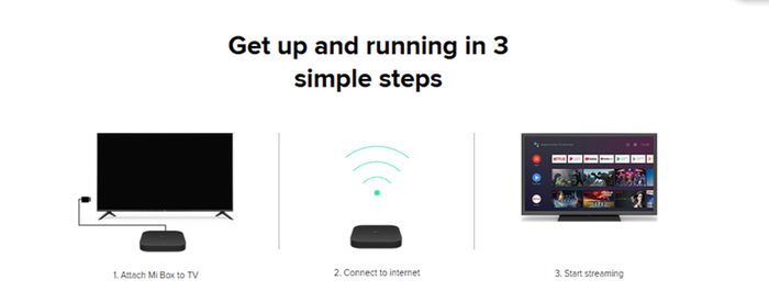 Xiaomi Mi Box S 4k Ultra Hd