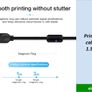 Printer Cable Printer Cord 1.5m Image 2