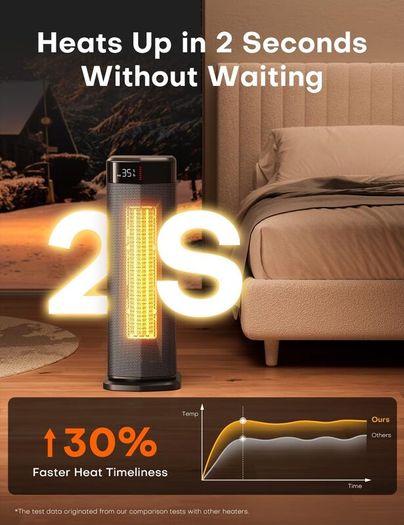 2000W PTC Electric Heater, 4 Modes, Energy Efficient Fan Heater with ECO Mode, Thermostat, 90 Oscillation, 24H Timer, Remote Control, Tip-Over & Overheating Protection for Indoor Use