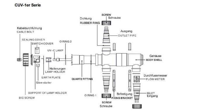SunSun UV-C 18W Sterilizer UV