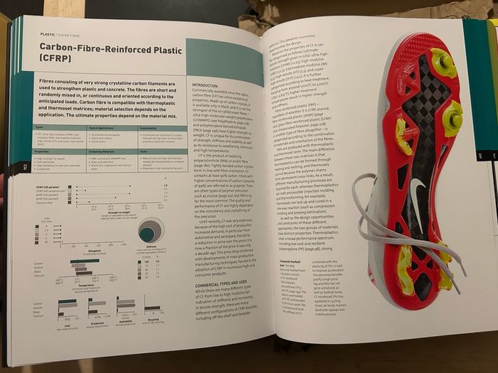The Materials Sourcebook for Design Professionals