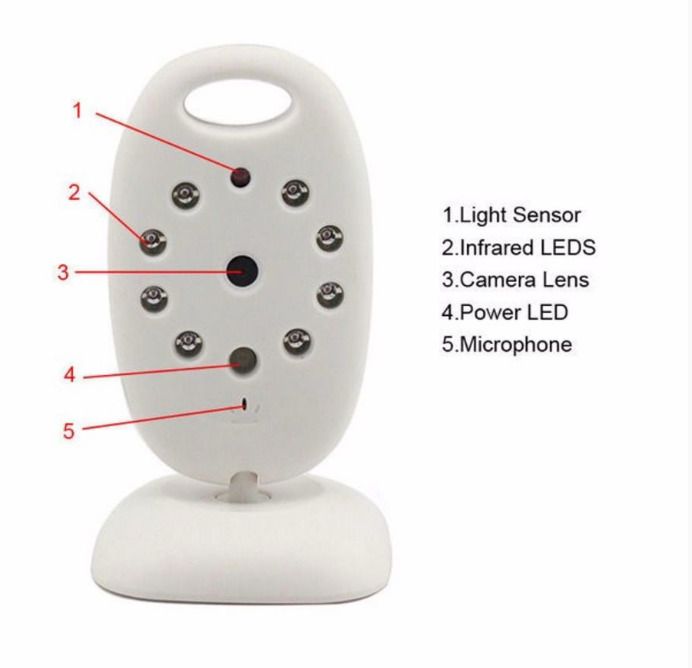 Wireless Digital Video Baby Monitor Night Vision Two Way Audio
