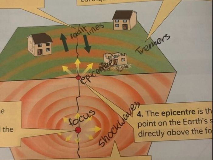 Real World Geography - Junior Cycle Geography Textbook