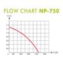 Aqua Nova Pump NP-750 750L/H Image 3