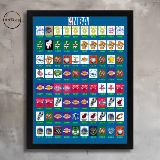 Wall Art NBA basketball history in logos 1947 - 2026 .Unique A1 Gloss.