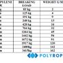 8mm Braided Polypropylene Poly Rope Sailing Garden Boat Camping Image 5