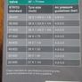 Cycle Tube 700c 28-45c Image 2