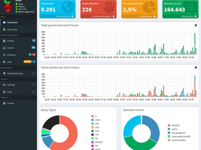 Pi-Hole adblocker hardware safeguarding anti tracking network ad blocker