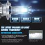 Led headlight bulbs. H7 H11 H9 H8. Image 3