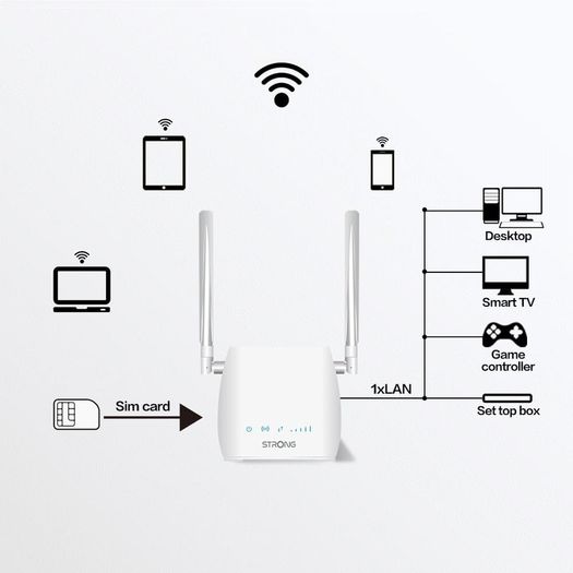 Strong 4g Lte Wlan Router