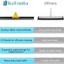Floor Squeegee Outdoor Heavy Duty, 60cm Rubber Squeegee Broom with Long Handle 160cm for Cleaning Garage Courtyard Bathroom Shower Glass Window Tile Concrete Deck Marble Water Image 5