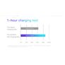 USB-C To USB-C   Type C to Type C  PD USB C Fast Charger For Samsung S10 S9 Xiaomi Mi 9 8 Quick Charge 4.0 Image 6