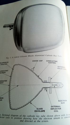 Vintage Booklet. "A Peep Behind The Screens". Advice to people thinking of buying a TV.