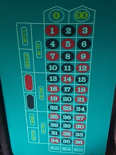 Roulette Table. Wheel and Chips
