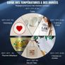 Heat Press, 5 in 1 Heat Press Machine Machine 30.48 x 38.1 cm, Clamshell Sublimation Transfer Printer Fast Heat-up, Digital Precise Temperature Control, Vinyl Heat Press for T-Shirt Plate Mug Cup, 1250W Image 4