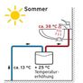 Vaillant miniVED H 3/3 N Hydraulic Small Tankless Water Heater [Energy Class A] Image 5