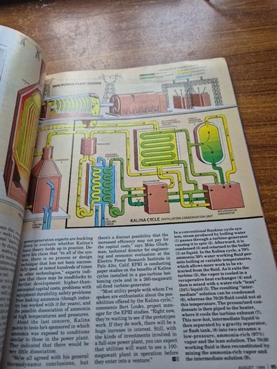 Vintage Popular Science August 1986