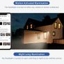 Xiaomi Imilab EC5 Floodlight Camera Brand NEW Image 10